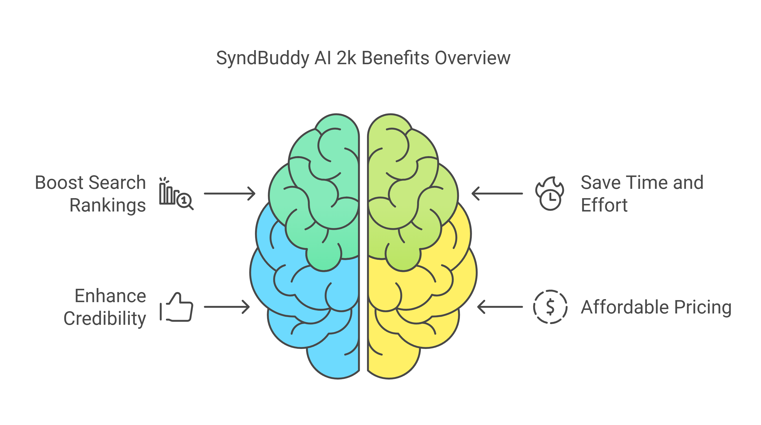 SyndBuddy AI 2k Review: Revolutionize Your Online Marketing with Social Syndication